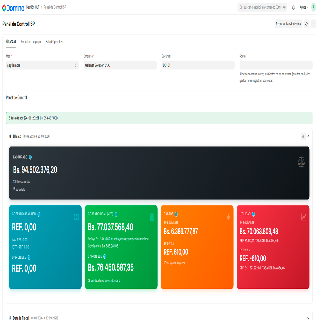 Dashboard de panel de control financiero
