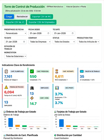 Control total de ordenes de trabajo y plan de producción